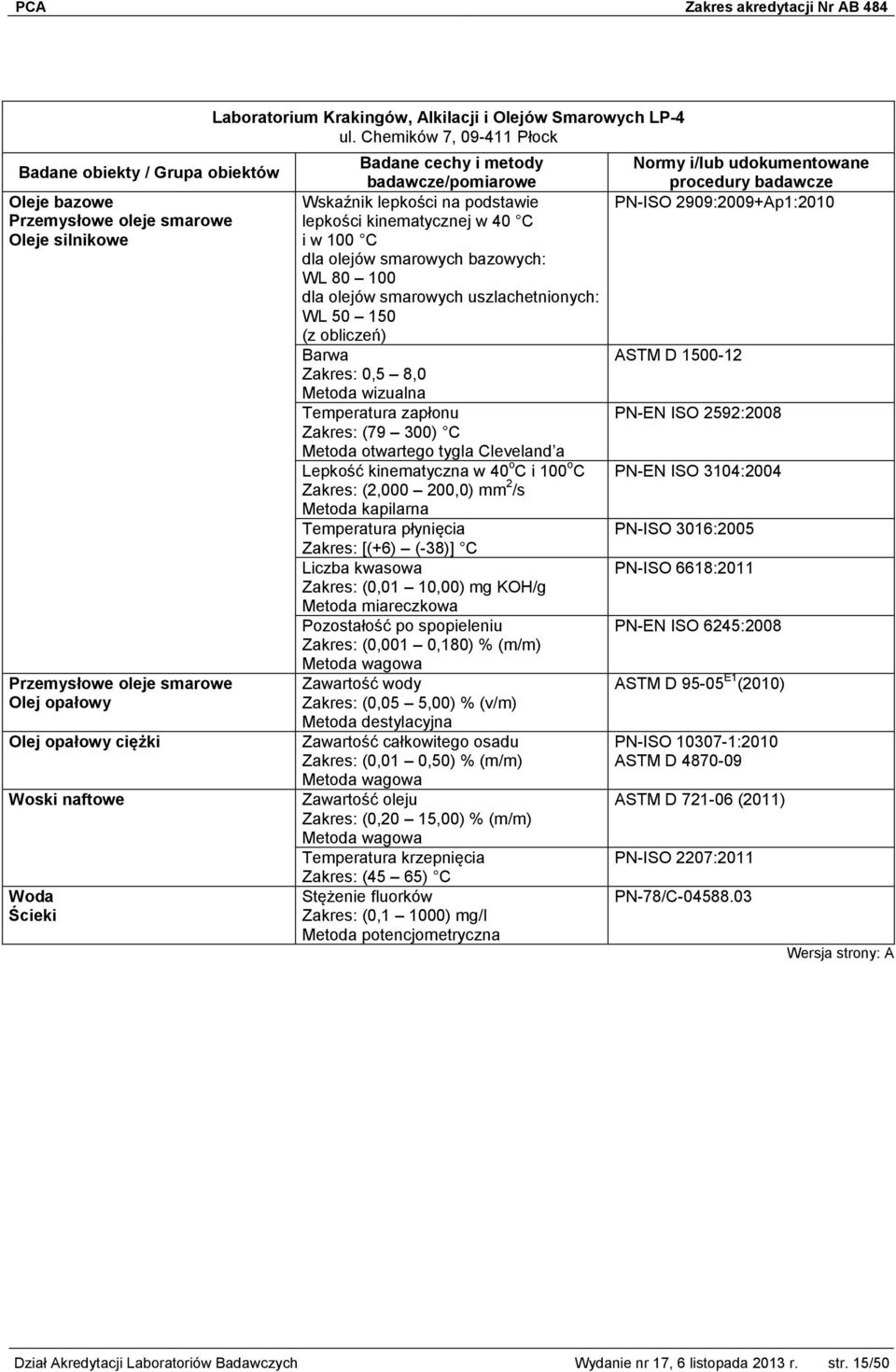 uszlachetnionych: WL 50 150 Barwa ASTM D 1500-12 0,5 8,0 Metoda wizualna Temperatura zapłonu PN-EN ISO 2592:2008 (79 300) C Metoda otwartego tygla Cleveland a Lepkość kinematyczna w 40 o C i 100 o C