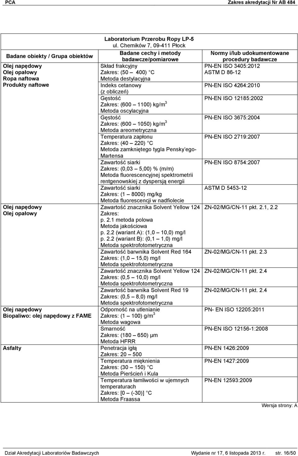 tygla Pensky ego- Martensa Zawartość siarki (0,03 5,00) % (m/m) Metoda fluorescencyjnej spektrometrii rentgenowskiej z dyspersją energii Zawartość siarki (1 8000) mg/kg Metoda fluorescencji w