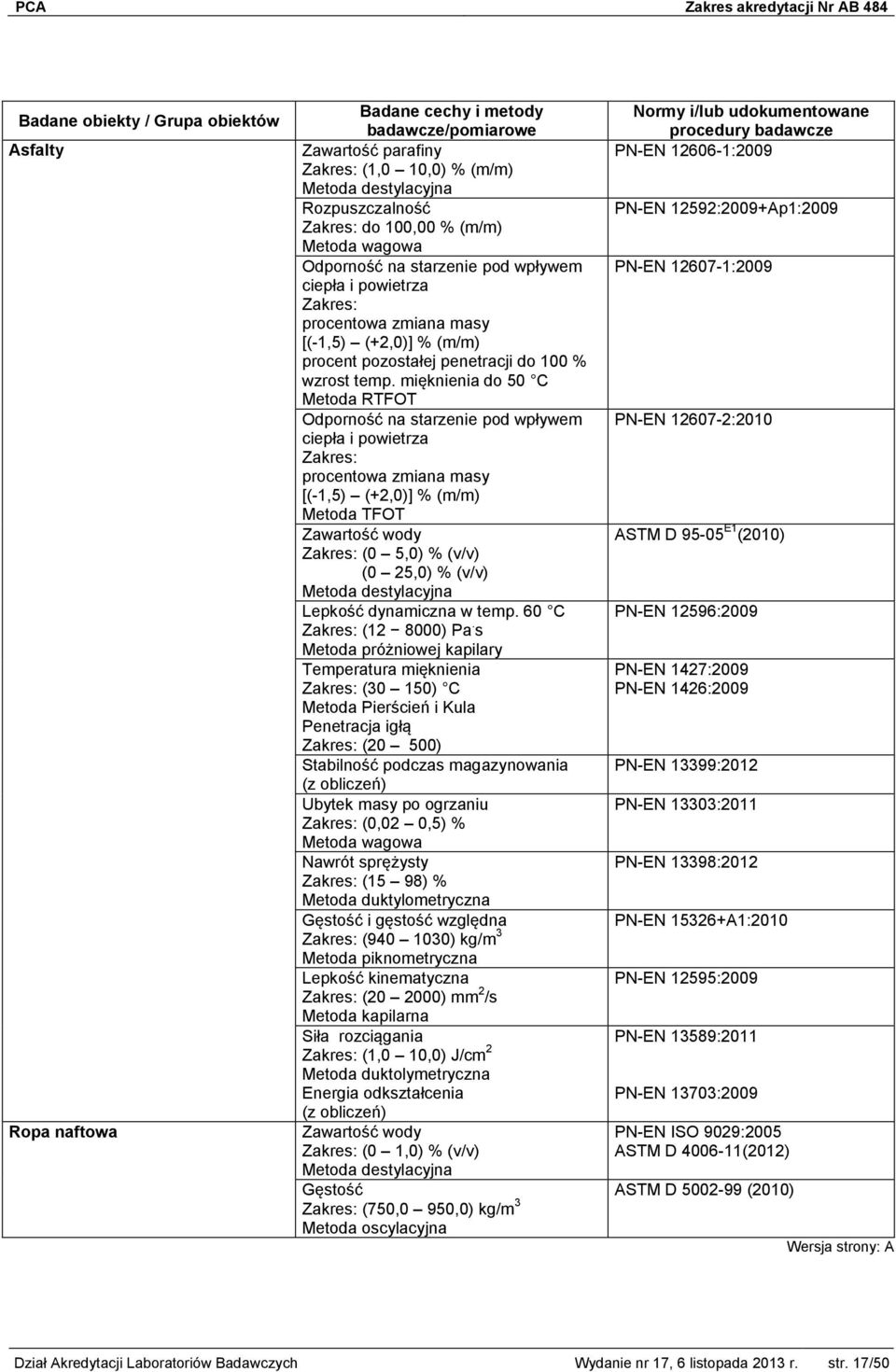 mięknienia do 50 C Metoda RTFOT Odporność na starzenie pod wpływem ciepła i powietrza procentowa zmiana masy [(-1,5) (+2,0)] % (m/m) Metoda TFOT Zawartość wody (0 5,0) % (v/v) (0 25,0) % (v/v) Metoda