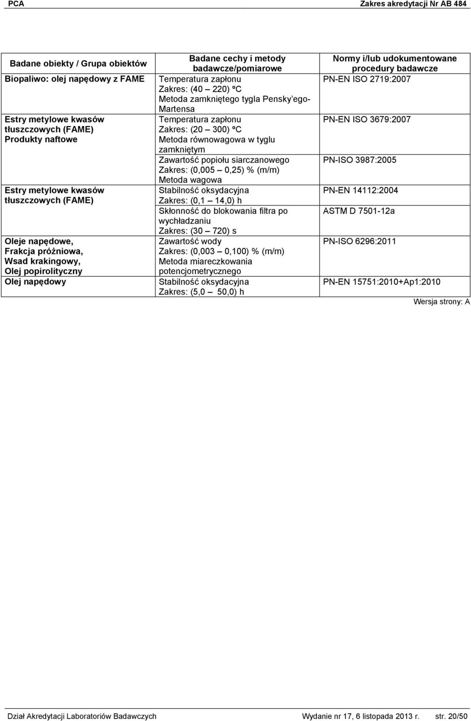 oksydacyjna (0,1 14,0) h Skłonność do blokowania filtra po wychładzaniu (30 720) s Zawartość wody (0,003 0,100) % (m/m) Metoda miareczkowania potencjometrycznego Stabilność oksydacyjna (5,0 50,0) h