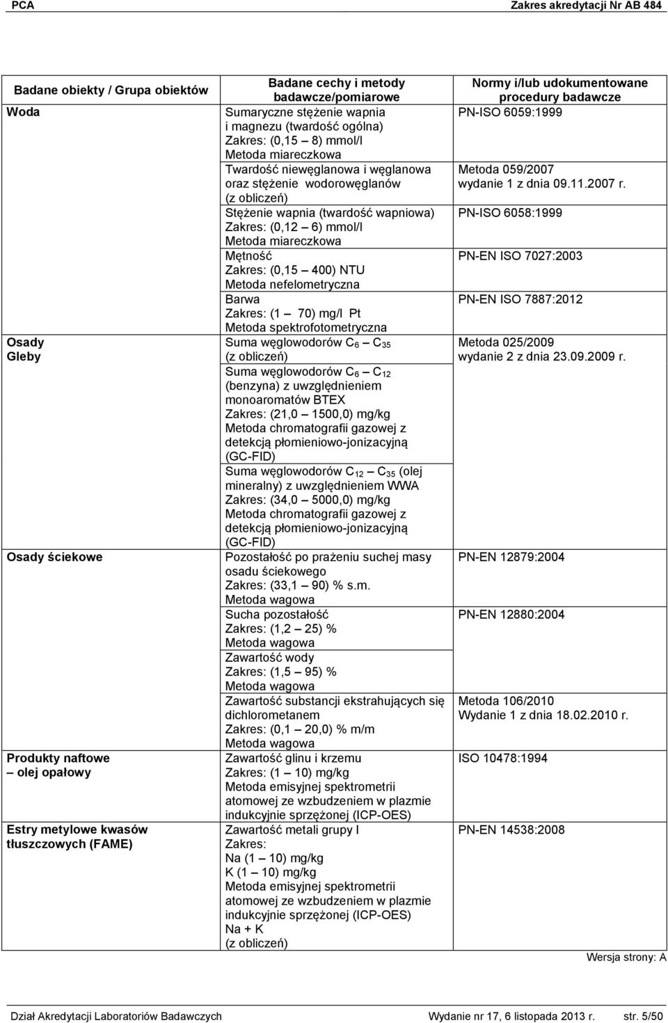 C 35 Suma węglowodorów C 6 C 12 (benzyna) z uwzględnieniem monoaromatów BTEX (21,0 1500,0) mg/kg Suma węglowodorów C 12 C 35 (olej mineralny) z uwzględnieniem WWA (34,0 5000,0) mg/kg Pozostałość po