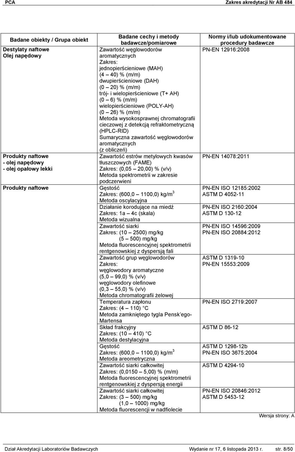 detekcją refraktometryczną (HPLC-RID) Sumaryczna zawartość węglowodorów aromatycznych Zawartość estrów metylowych kwasów (0,05 20,00) % (v/v) Metoda spektrometrii w zakresie podczerwieni (600,0
