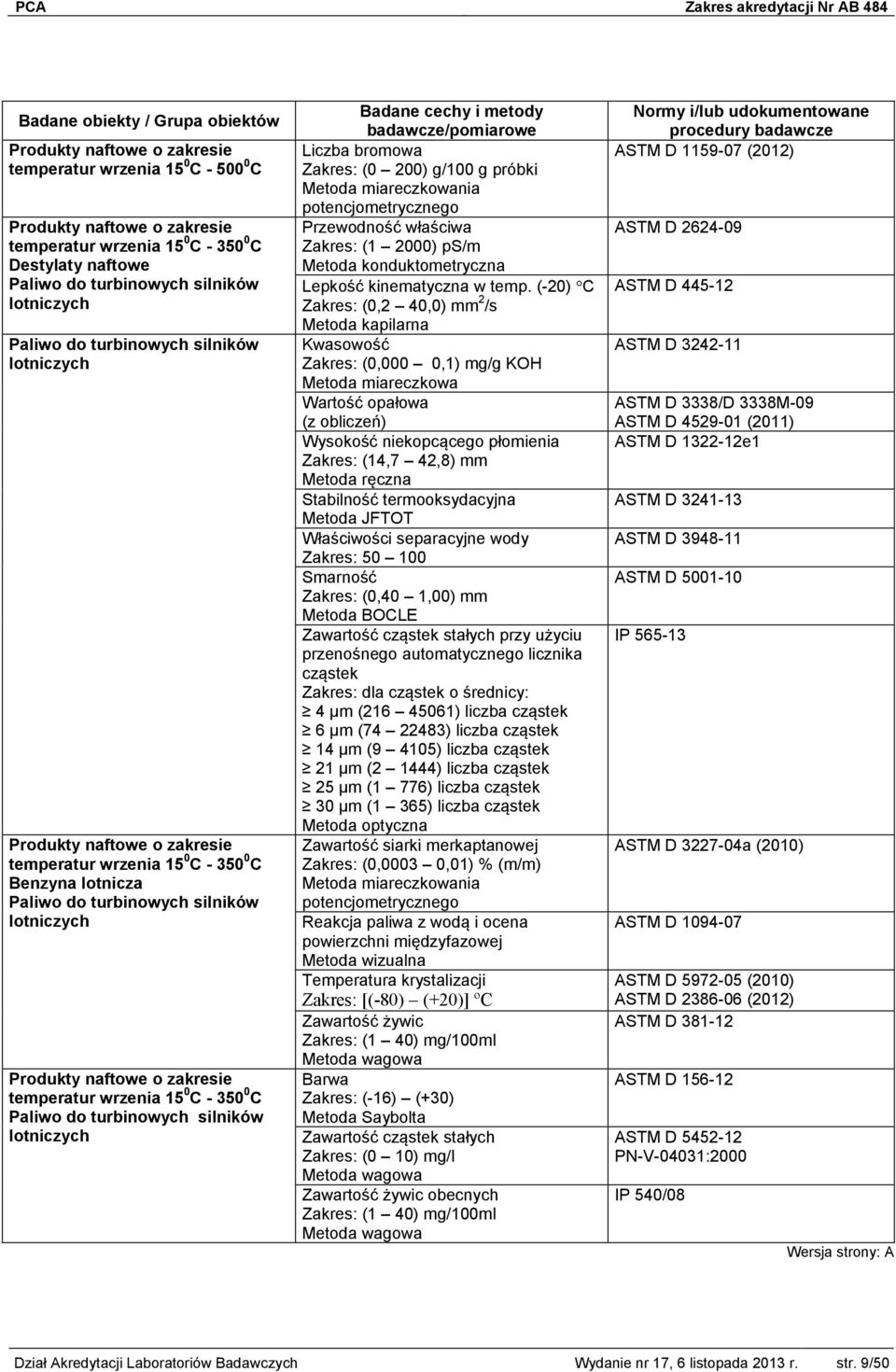 wrzenia 15 0 C - 350 0 C Paliwo do turbinowych silników lotniczych Liczba bromowa (0 200) g/100 g próbki Metoda miareczkowania potencjometrycznego Przewodność właściwa (1 2000) ps/m Metoda