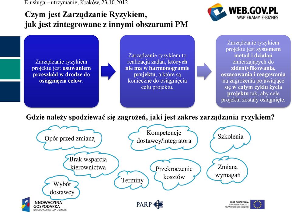 Zarządzanie ryzykiem projektu jest systemem metod i działań zmierzających do zidentyfikowania, oszacowania i reagowania na zagrożenia pojawiające się w całym cyklu życia projektu tak,