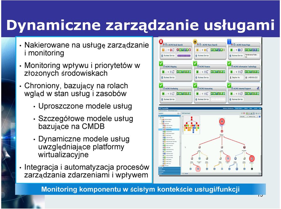 Szczegółowe modele usług bazujące na CMDB Dynamiczne modele usług uwzględniające platformy wirtualizacyjne