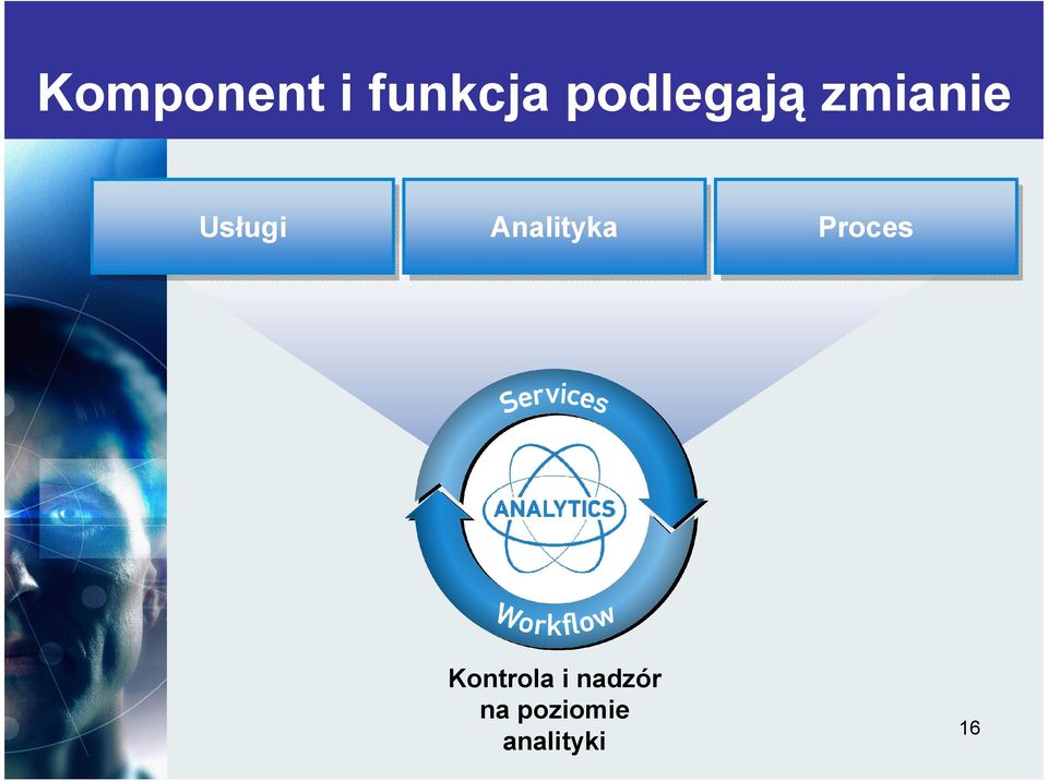 Analityka Proces Kontrola