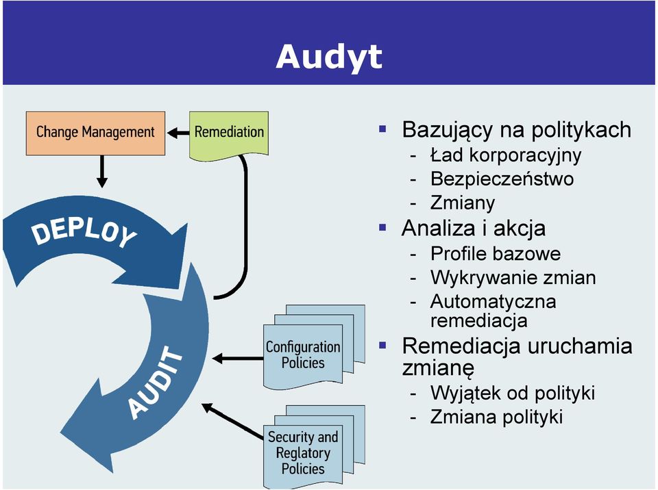 Profile bazowe - Wykrywanie zmian - Automatyczna remediacja