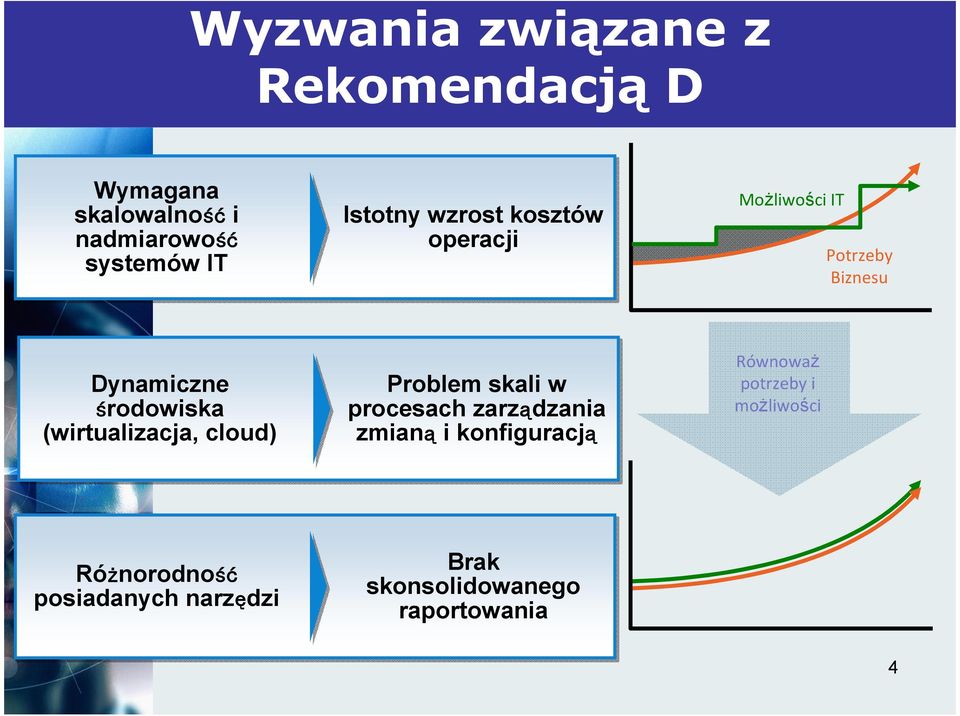 (wirtualizacja, cloud) Problem skali w procesach zarządzania zmianą i konfiguracją