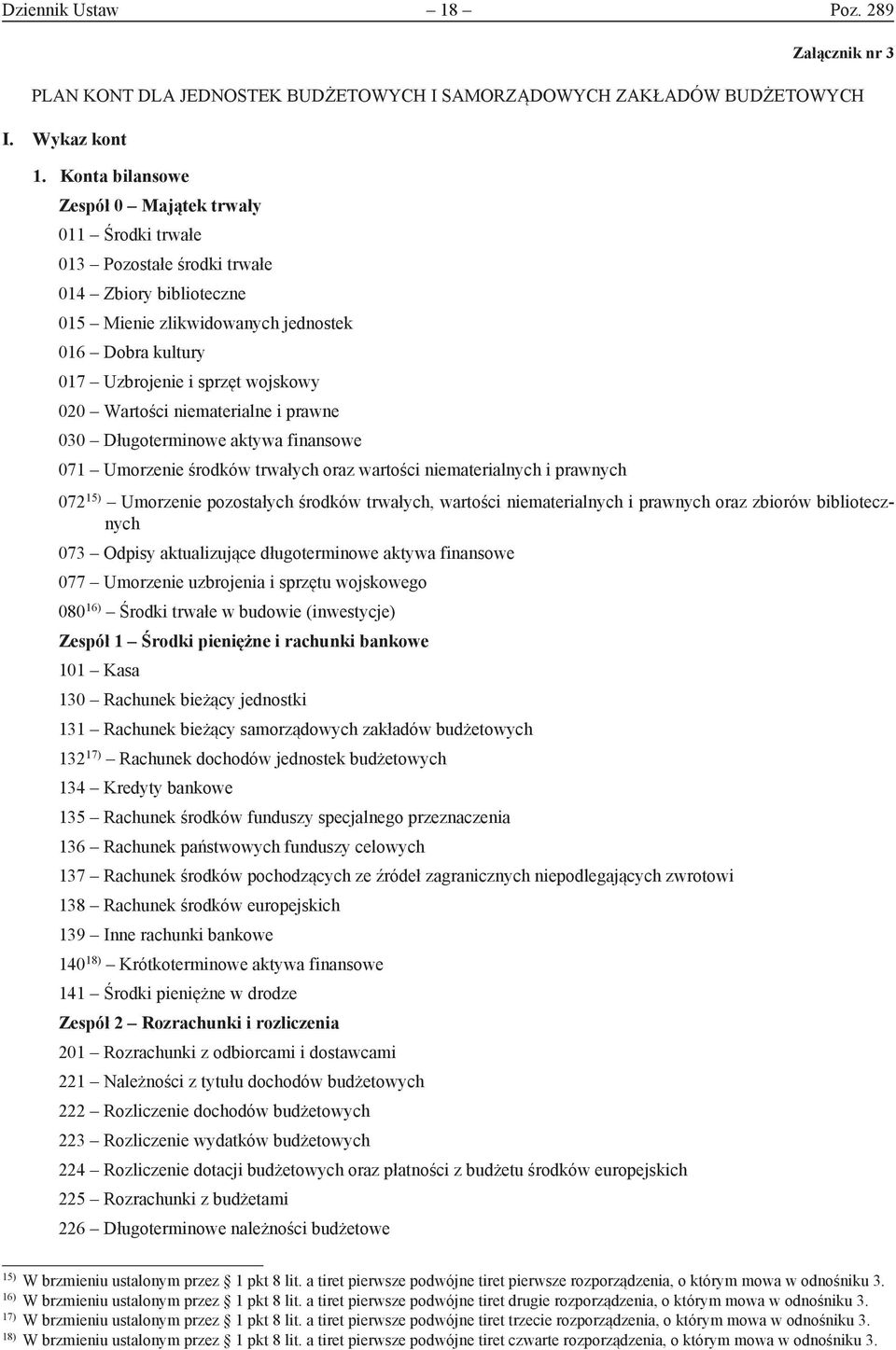 020 Wartości niematerialne i prawne 030 Długoterminowe aktywa finansowe 071 Umorzenie środków trwałych oraz wartości niematerialnych i prawnych 072 15) Umorzenie pozostałych środków trwałych,