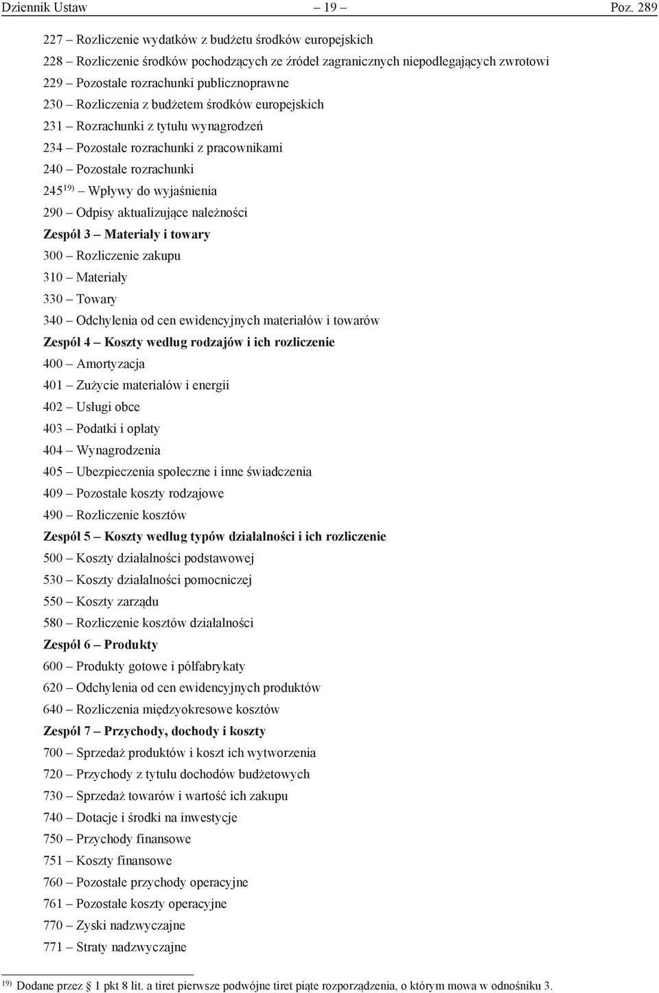 Rozliczenia z budżetem środków europejskich 231 Rozrachunki z tytułu wynagrodzeń 234 Pozostałe rozrachunki z pracownikami 240 Pozostałe rozrachunki 245 19) Wpływy do wyjaśnienia 290 Odpisy