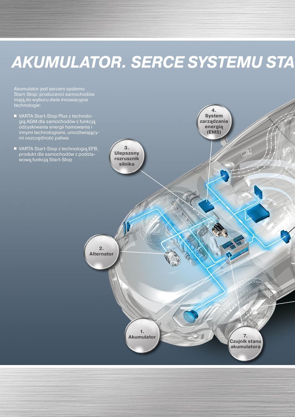 VARTA Start-Stop Plus z technologią AGM dla samochodów z funkcją odzyskiwania energii hamowania i innymi technologiami,