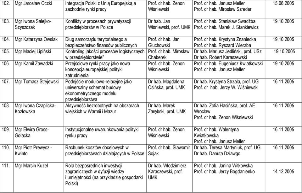 Mgr Katarzyna Owsiak Dług samorządu terytorialnego a bezpieczeństwo finansów publicznych 105. Mgr Maciej Lipiński Kontroling jakości procesów logistycznych w przedsiębiorstwie 106.