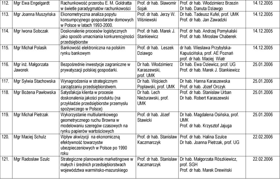 jako sposób umacniania konkurencyjności przedsiębiorstw 115. Mgr Michał Polasik Bankowość elektroniczna na polskim Prof. dr hab. Leszek rynku bankowym Dziawgo 116. Mgr inż.