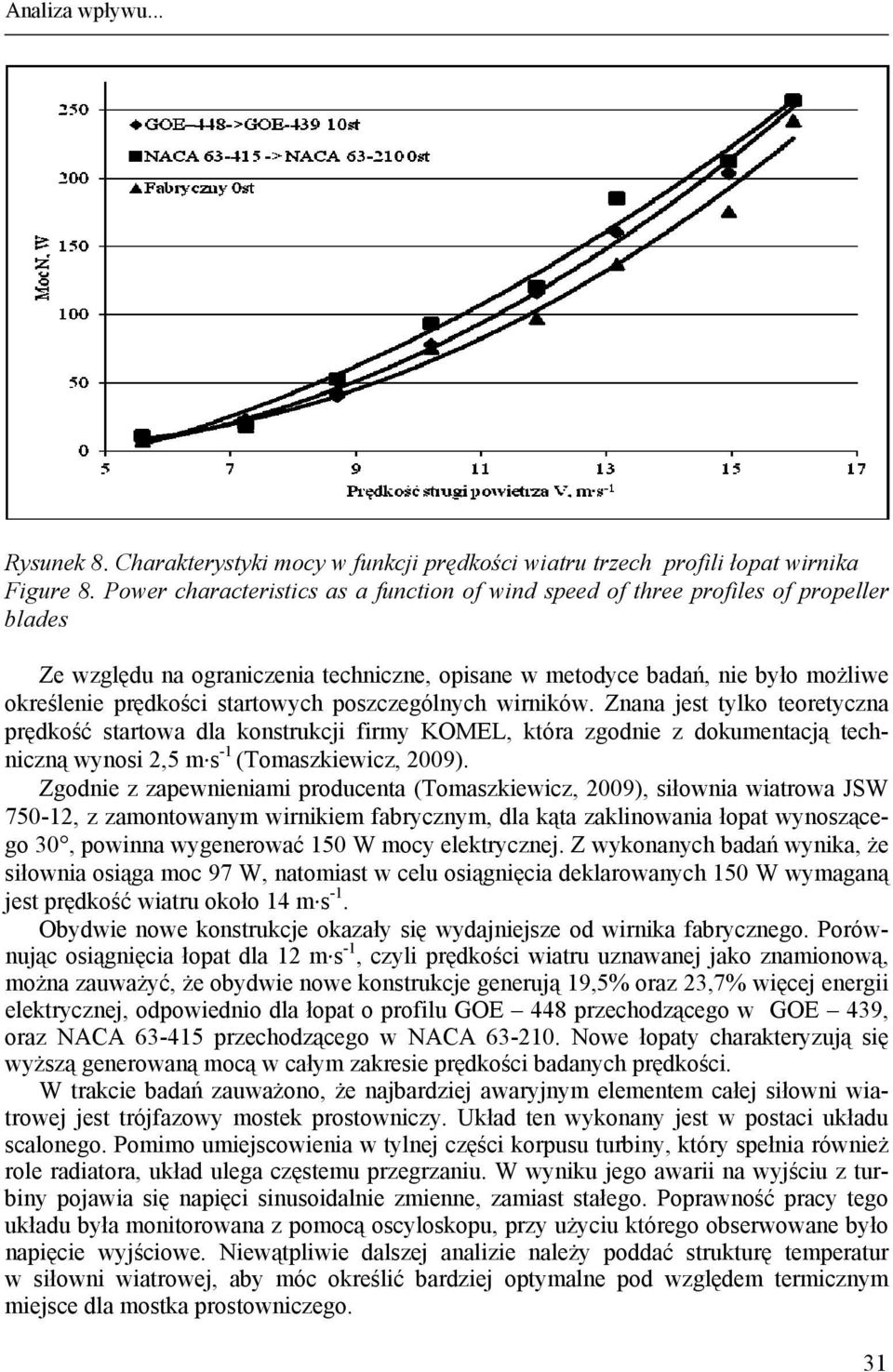 startowych poszczególnych wirników. Znana jest tylko teoretyczna prędkość startowa dla konstrukcji firmy KOMEL, która zgodnie z dokumentacją techniczną wynosi 2,5 m s -1 (Tomaszkiewicz, 2009).