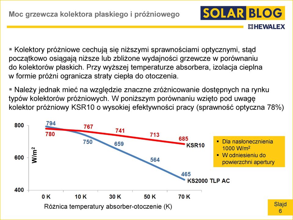 Należy jednak mieć na względzie znaczne zróżnicowanie dostępnych na rynku typów kolektorów próżniowych.