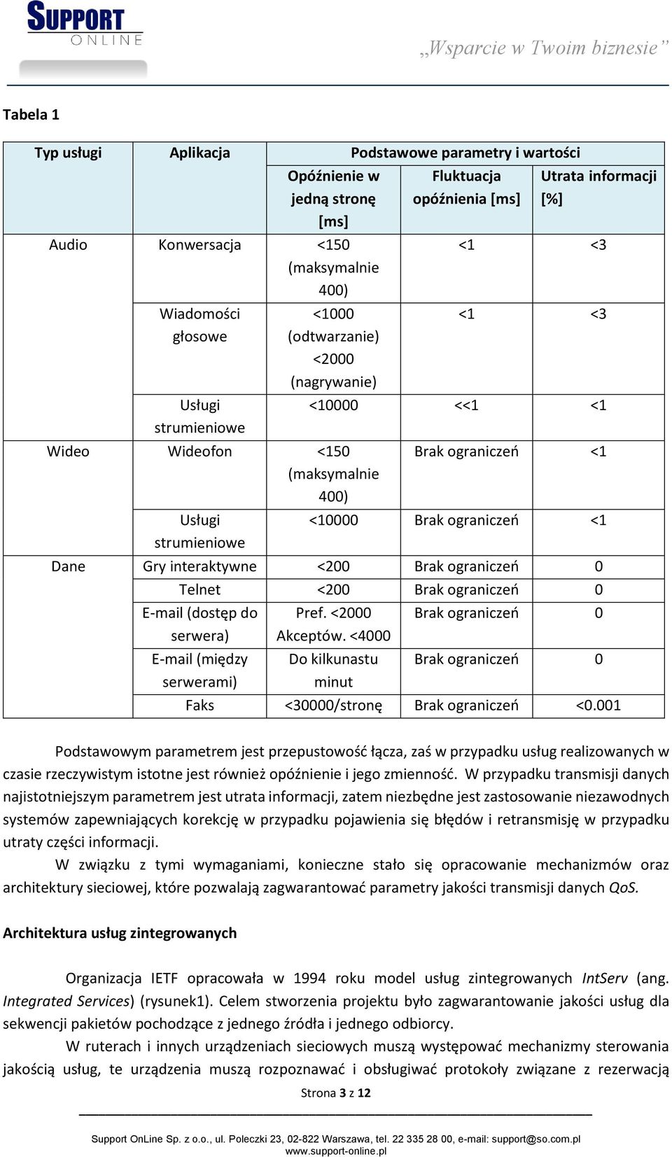 interaktywne <200 Brak ograniczeń 0 Telnet <200 Brak ograniczeń 0 E-mail (dostęp do Pref. <2000 Brak ograniczeń 0 serwera) Akceptów.