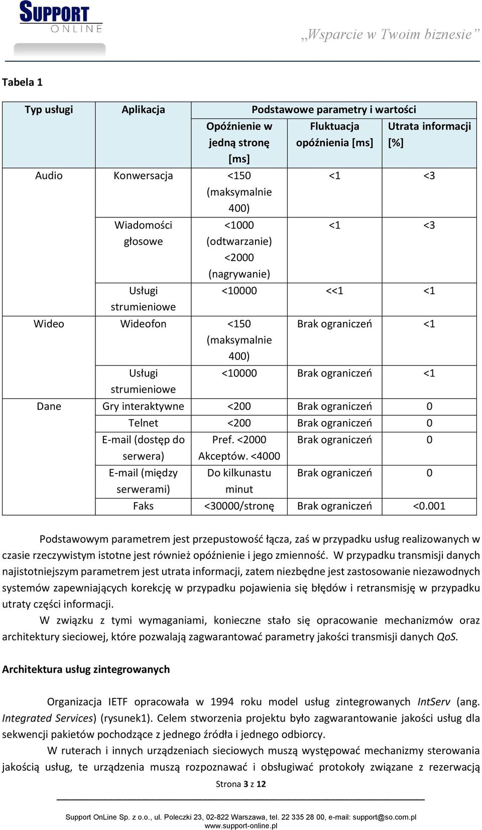 interaktywne <200 Brak ograniczeń 0 Telnet <200 Brak ograniczeń 0 E-mail (dostęp do Pref. <2000 Brak ograniczeń 0 serwera) Akceptów.