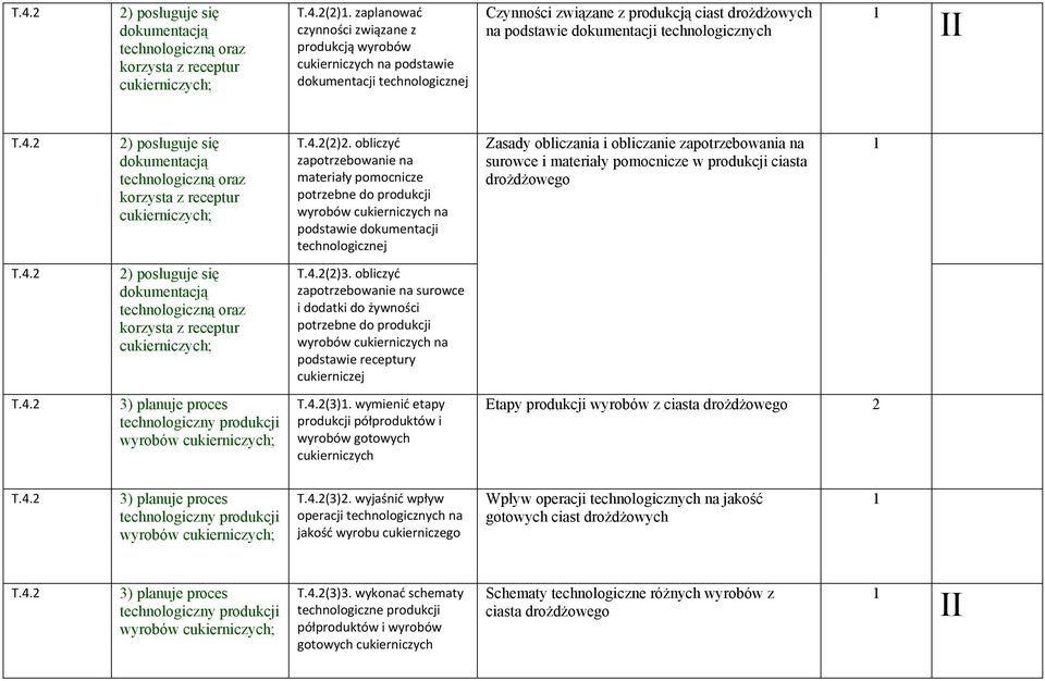 obliczyć zapotrzebowanie na materiały pomocnicze potrzebne do produkcji wyrobów na podstawie dokumentacji technologicznej Zasady obliczania i obliczanie zapotrzebowania na surowce i materiały