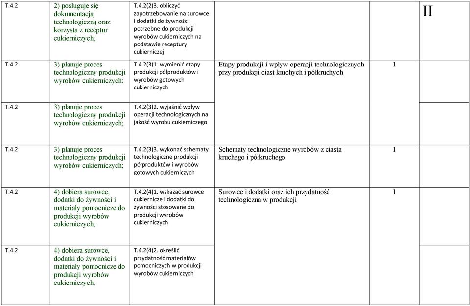 wyjaśnić wpływ operacji technologicznych na jakość wyrobu cukierniczego wyrobów ; (3)3.