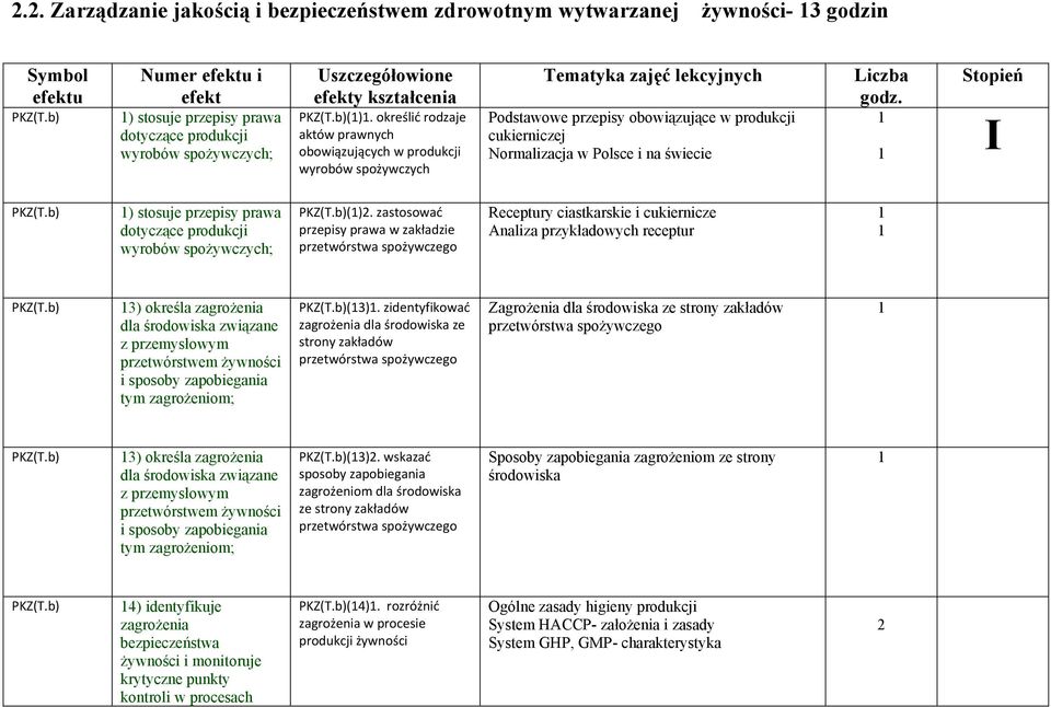 określić rodzaje aktów prawnych obowiązujących w produkcji wyrobów spożywczych Tematyka zajęć lekcyjnych Podstawowe przepisy obowiązujące w produkcji cukierniczej Normalizacja w Polsce i na świecie