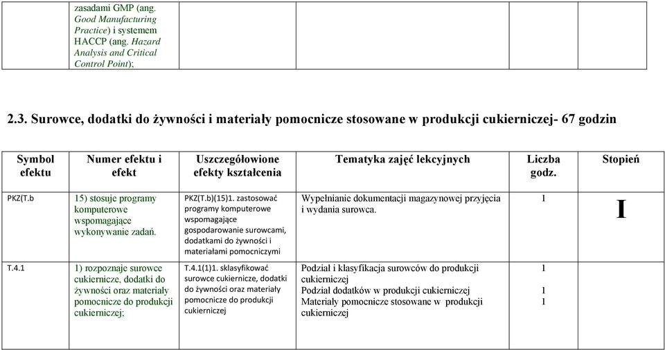 Liczba godz. Stopień PKZ(T.b 5) stosuje programy komputerowe wspomagające wykonywanie zadań. PKZ(T.b)(5).