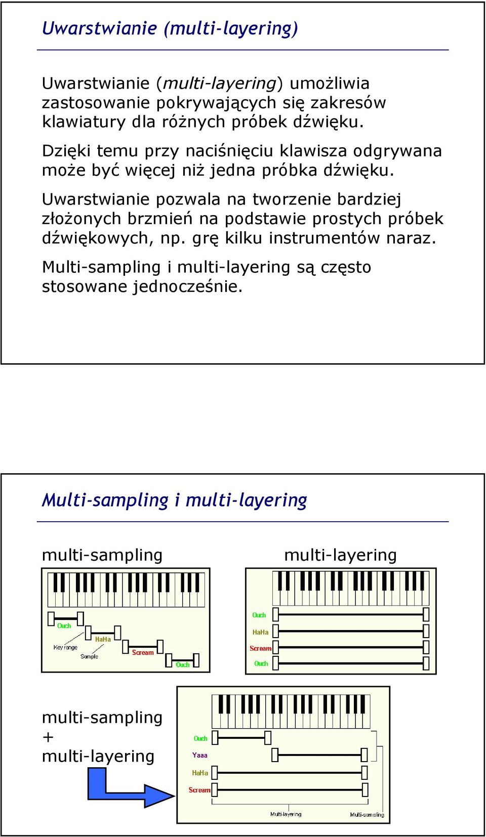 Uwarstwianie pozwala na tworzenie bardziej złożonych brzmień na podstawie prostych próbek dźwiękowych, np.