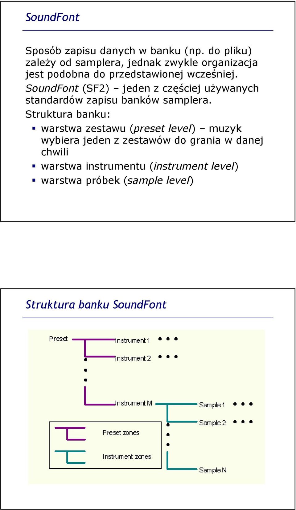 SoundFont (SF2) jeden z częściej używanych standardów zapisu banków samplera.