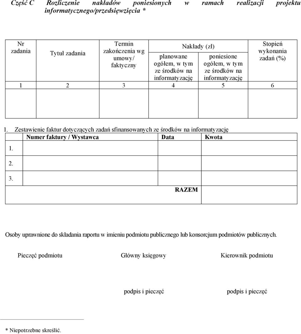 Zestawienie faktur dotyczących zadań sfinansowanych ze środków na informatyzację Numer faktury / Wystawca Data Kwota 1. 2. 3.