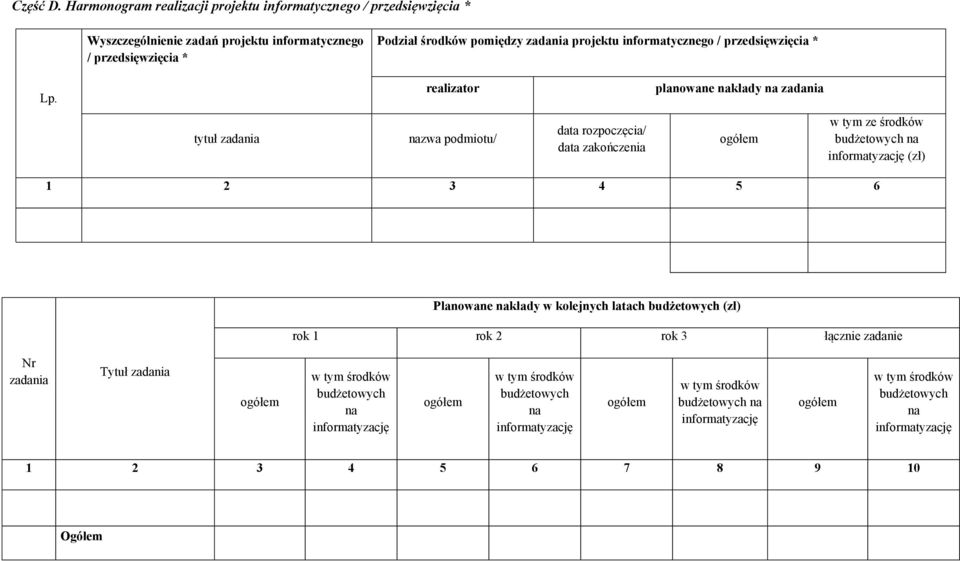 informatycznego / przedsięwzięcia * Lp.