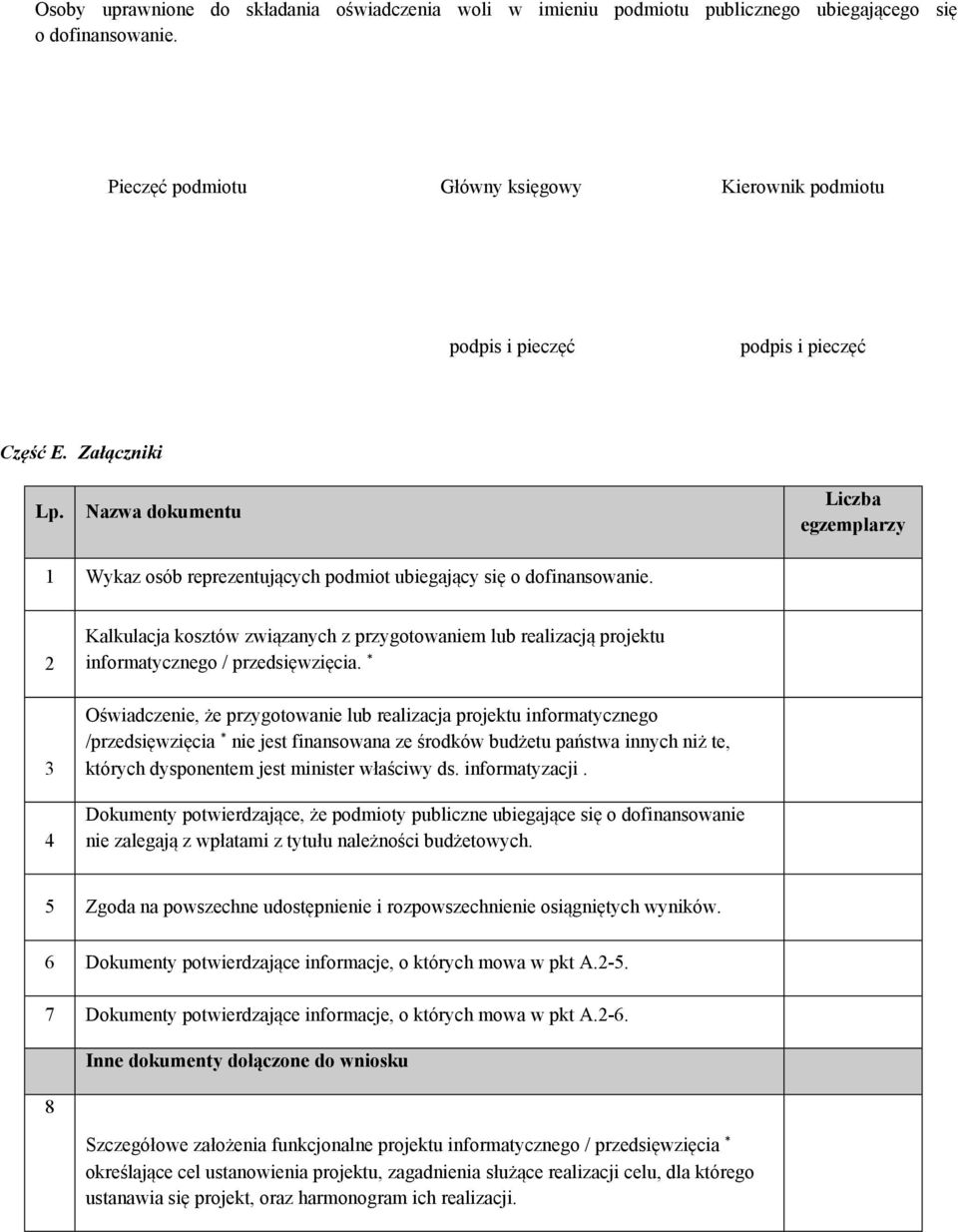 Nazwa dokumentu Liczba egzemplarzy 1 Wykaz osób reprezentujących podmiot ubiegający się o dofinansowanie.