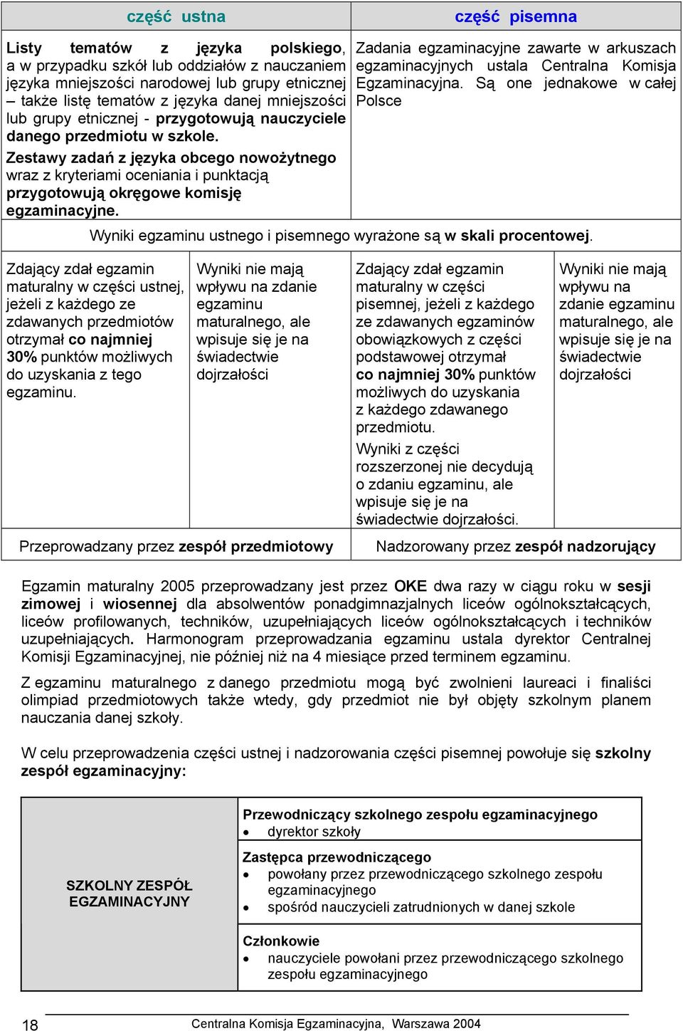 Zestawy zadań z języka obcego nowożytnego wraz z kryteriami oceniania i punktacją przygotowują okręgowe komisję egzaminacyjne.
