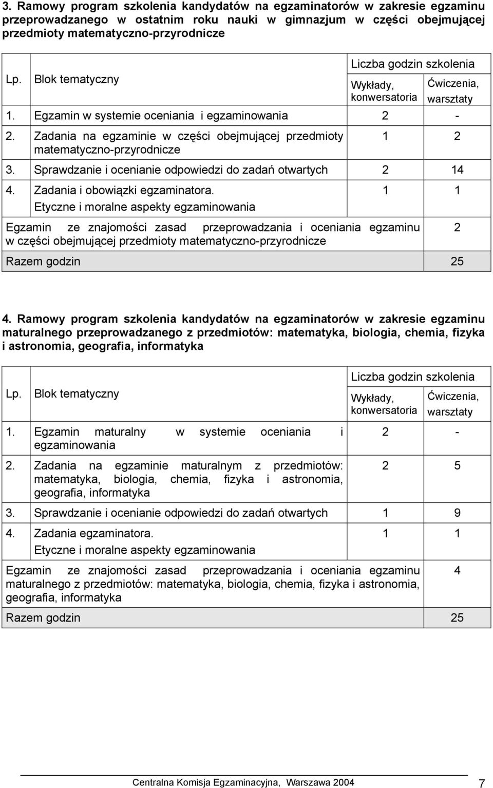 Zadania na egzaminie w części obejmującej przedmioty matematyczno-przyrodnicze 1 2 3. Sprawdzanie i ocenianie odpowiedzi do zadań otwartych 2 14 4. Zadania i obowiązki egzaminatora.