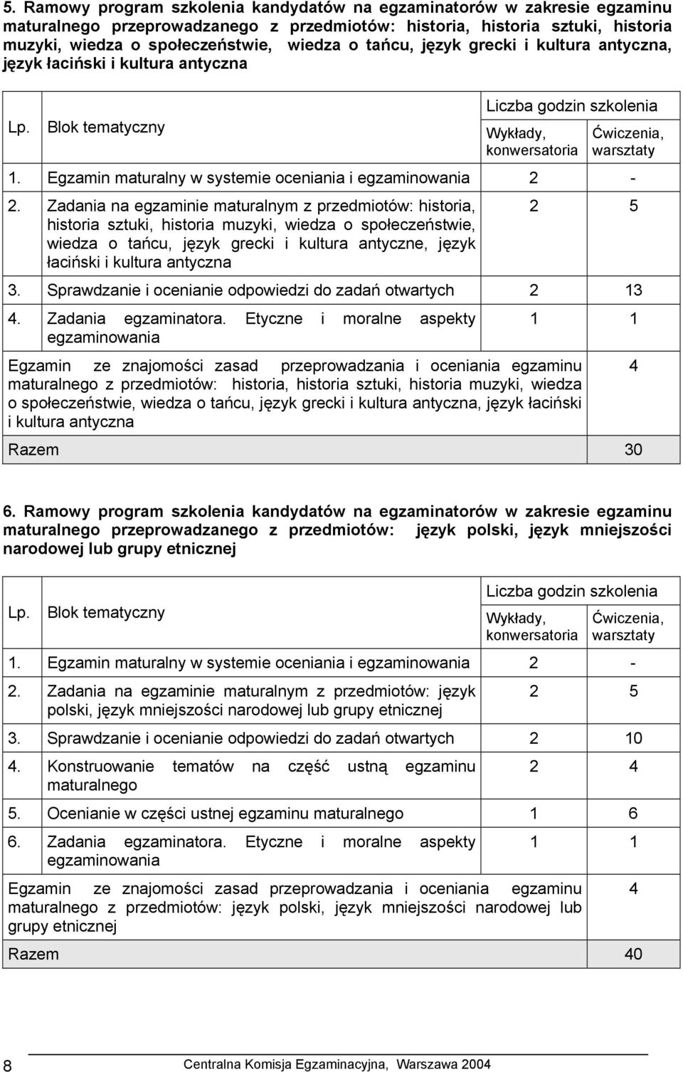 Egzamin maturalny w systemie oceniania i egzaminowania 2-2.
