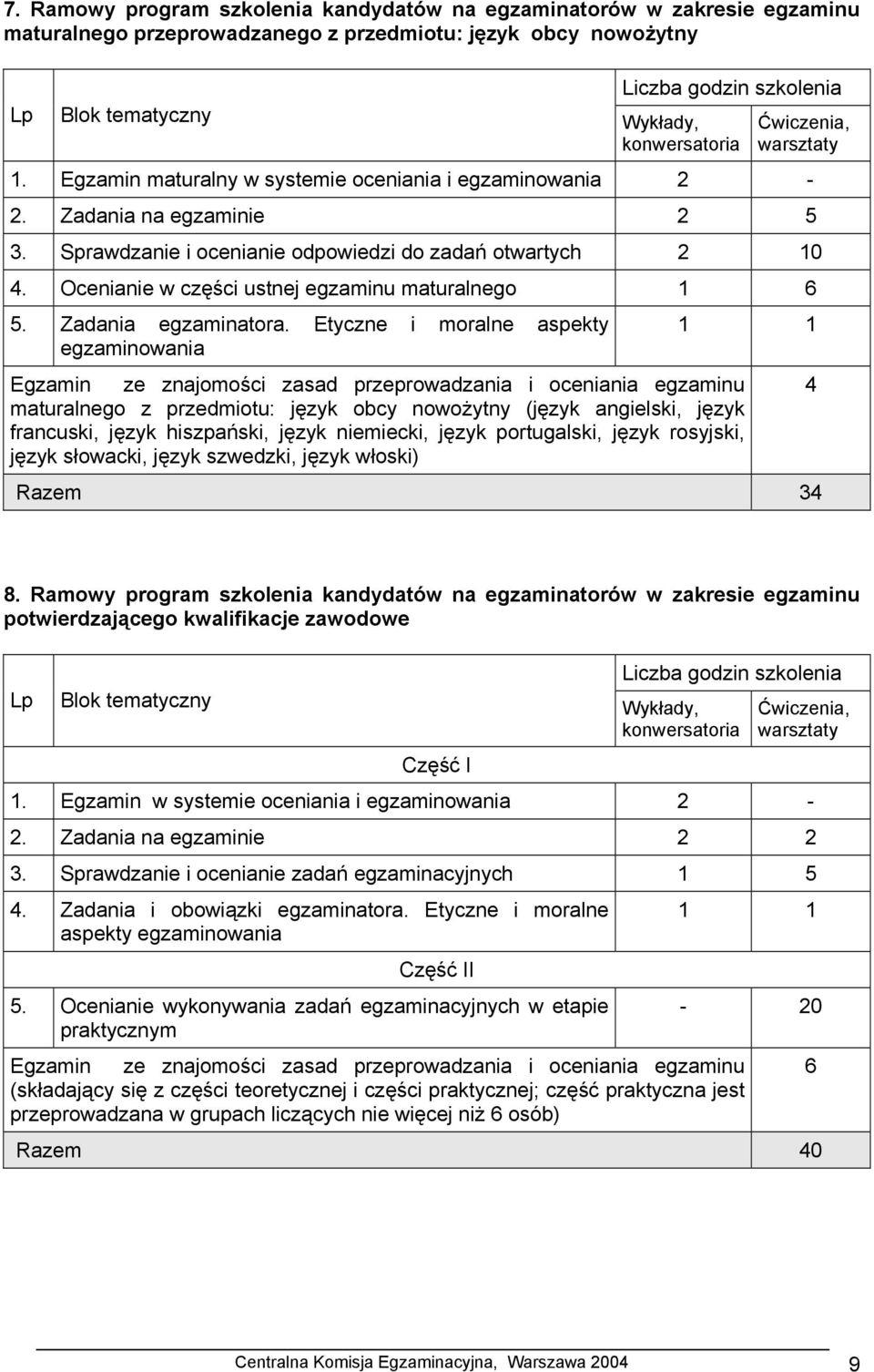Ocenianie w części ustnej egzaminu maturalnego 1 6 5. Zadania egzaminatora.
