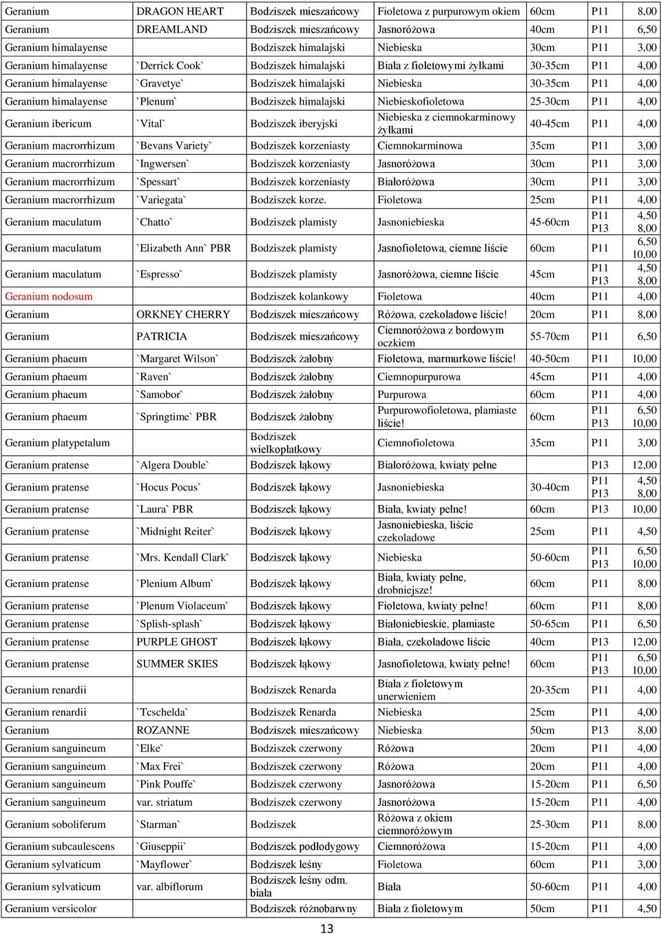 `Plenum` Bodziszek himalajski Niebieskofioletowa 25-30cm 4,00 Geranium ibericum `Vital` Bodziszek iberyjski Niebieska z ciemnokarminowy żyłkami 40-45cm 4,00 Geranium macrorrhizum `Bevans Variety`