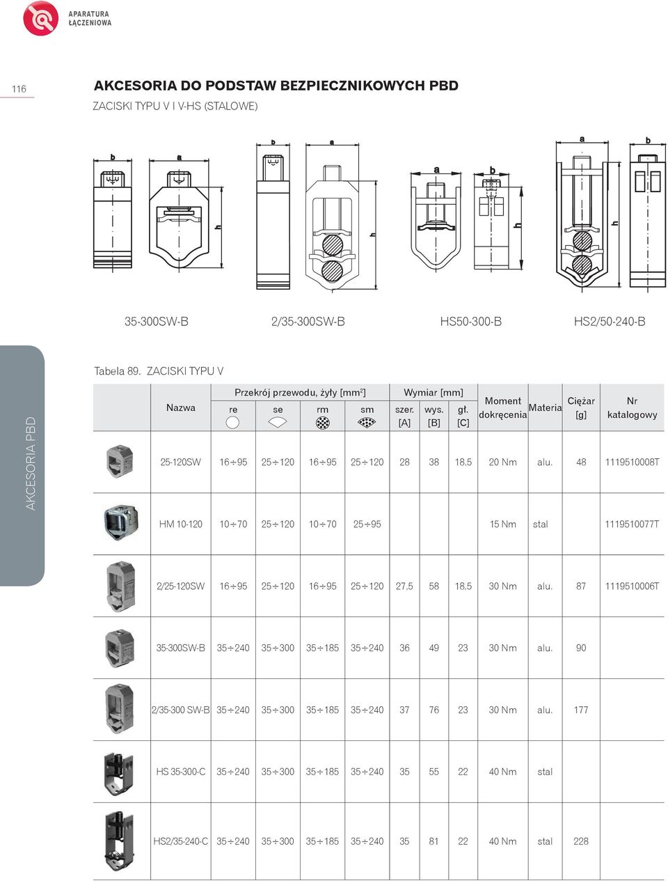 [A] [B] [C] Moment Ciężar Materia dokręcenia [g] Nr katalogowy 25-120SW 16 95 25 120 16 95 25 120 28 38 18,5 20 Nm alu.