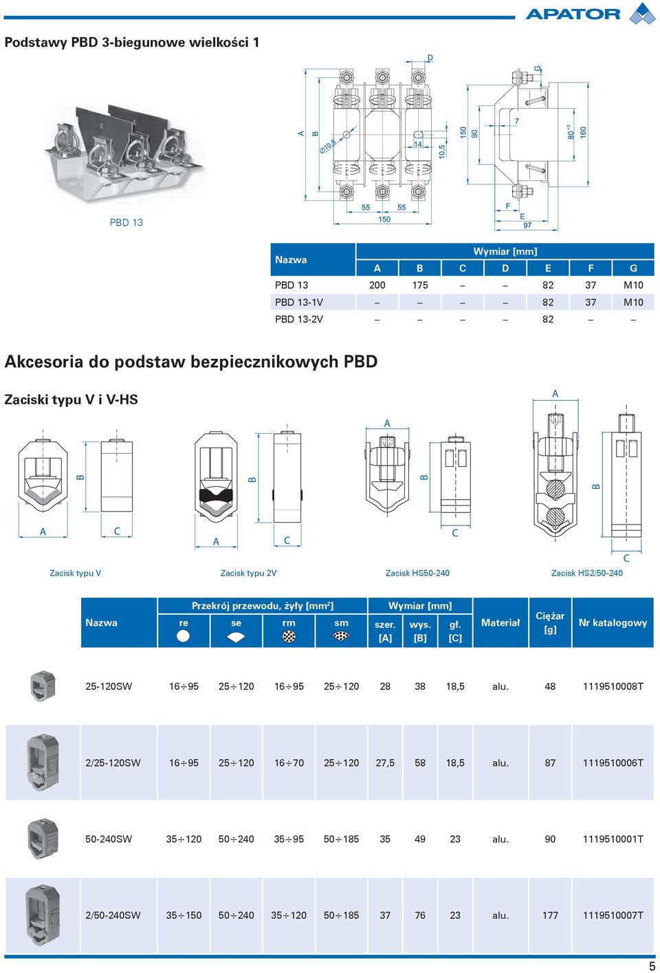 [] Materiał iężar [g] Nr katalogowy 25-120SW 16 95 25 120 16 95 25 120 28 38 18,5 alu.