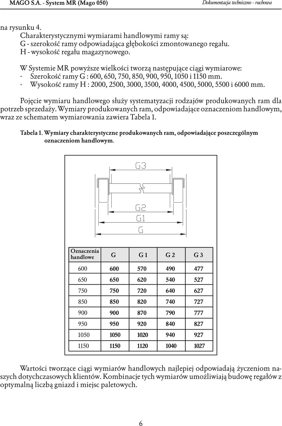 Wysokość ramy H : 2000, 2500, 3000, 3500, 4000, 4500, 5000, 5500 i 6000 mm. Pojęcie wymiaru handlowego służy systematyzacji rodzajów produkowanych ram dla potrzeb sprzedaży.