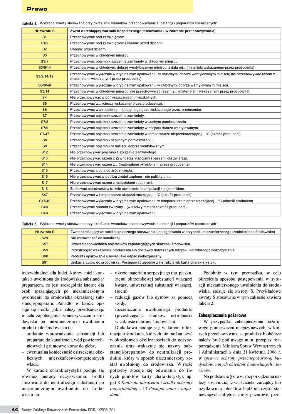 Przechowywać pod zamknięciem. S1/2 Przechowywać pod zamknięciem i chronić przed dziećmi. S2 S3 Chronić przed dziećmi. Przechowywać w chłodnym miejscu.