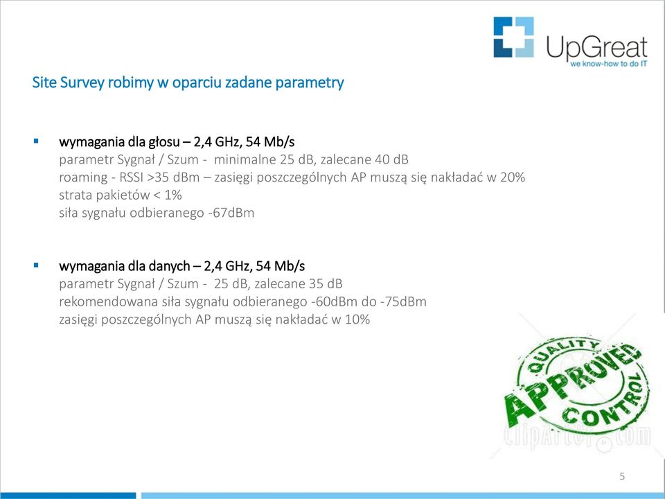 pakietów < 1% siła sygnału odbieranego -67dBm wymagania dla danych 2,4 GHz, 54 Mb/s parametr Sygnał / Szum - 25