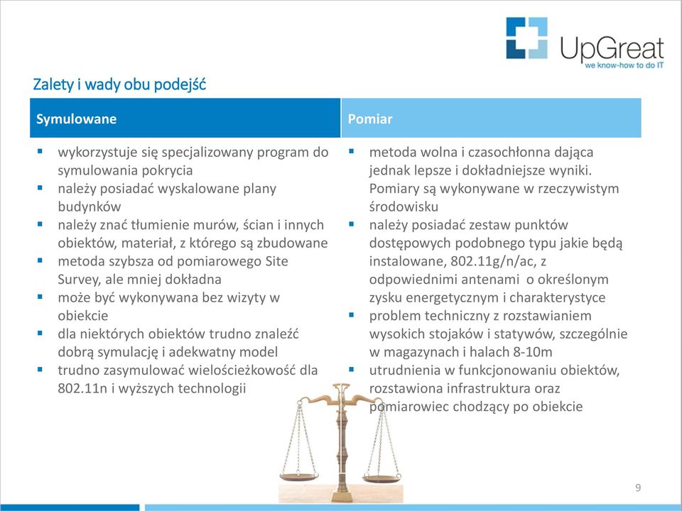 adekwatny model trudno zasymulować wielościeżkowość dla 802.11n i wyższych technologii Pomiar metoda wolna i czasochłonna dająca jednak lepsze i dokładniejsze wyniki.