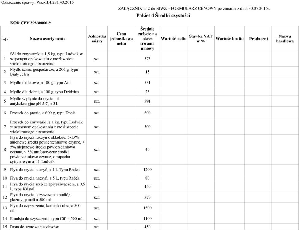 zmianie z dnia 30.07.2015r. Pakiet 4 Środki czystości KOD CPV 39830000-9 Średnie L.p.