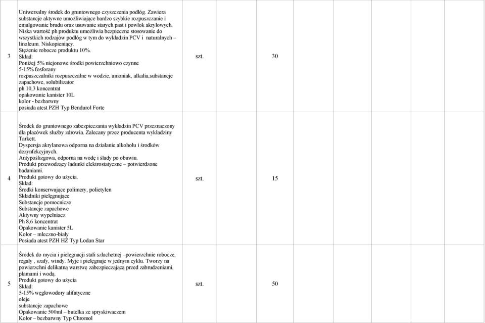 30 Poniżej 5% niejonowe środki powierzchniowo czynne 5-15% fosforany rozpuszczalniki rozpuszczalne w wodzie, amoniak, alkalia,substancje zapachowe, solubilizator ph 10,3 koncentrat opakowanie