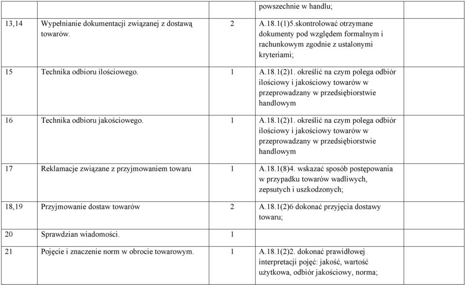 określić na czym polega odbiór ilościowy i jakościowy towarów w przeprowadzany w przedsiębiorstwie handlowym 16 Technika odbioru jakościowego. 1 A.18.1(2)1.