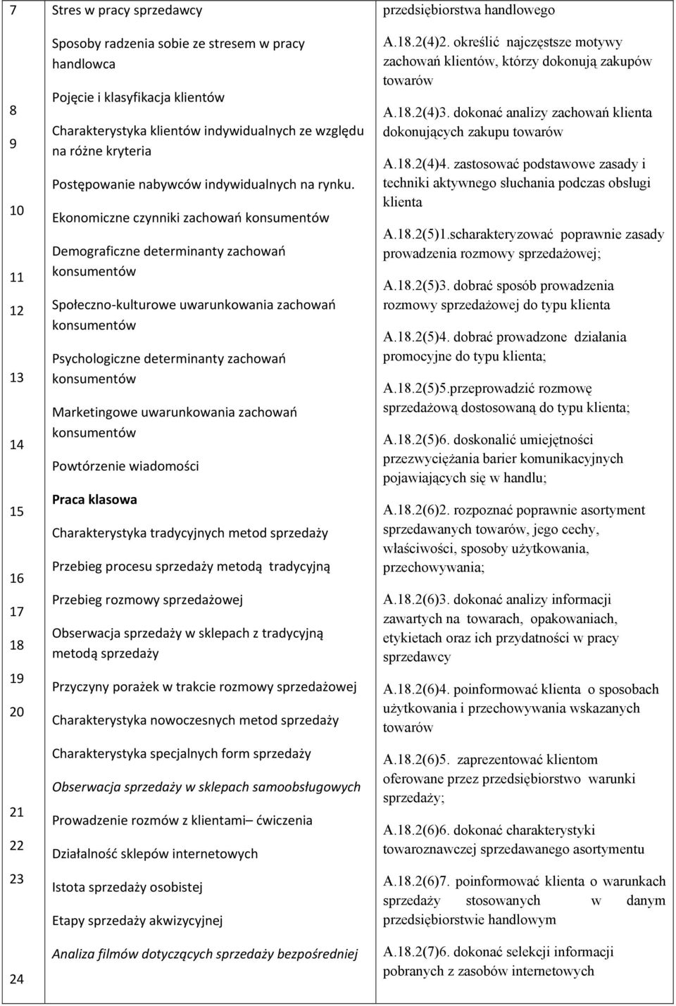 Ekonomiczne czynniki zachowań konsumentów Demograficzne determinanty zachowań konsumentów Społeczno kulturowe uwarunkowania zachowań konsumentów Psychologiczne determinanty zachowań konsumentów