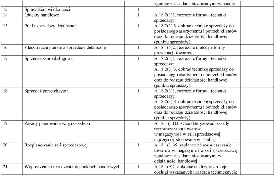 rozróżnić metody i formy prezentacji towarów; 17 Sprzedaż samoobsługowa 1 A.18.2(3)1. rozróżnić formy i techniki sprzedaży; A.18.2(3) 3.