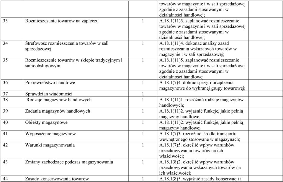 towarów w sklepie tradycyjnym i samoobsługowym 1 A.18.1(11)4. dokonać analizy zasad rozmieszczania wskazanych towarów w magazynie i w sali sprzedażowej; 1 A.18.1(11)5.