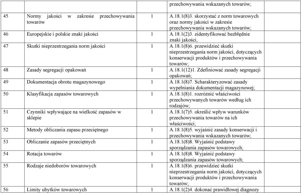 zidentyfikować bezbłędnie znaki jakości, 47 Skutki nieprzestrzegania norm jakości 1 A.18.1(8)6.