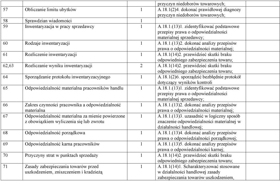 zidentyfikować podstawowe przepisy prawa o odpowiedzialności materialnej sprzedawcy; 60 Rodzaje inwentaryzacji 1 A.18.1.(13)2.