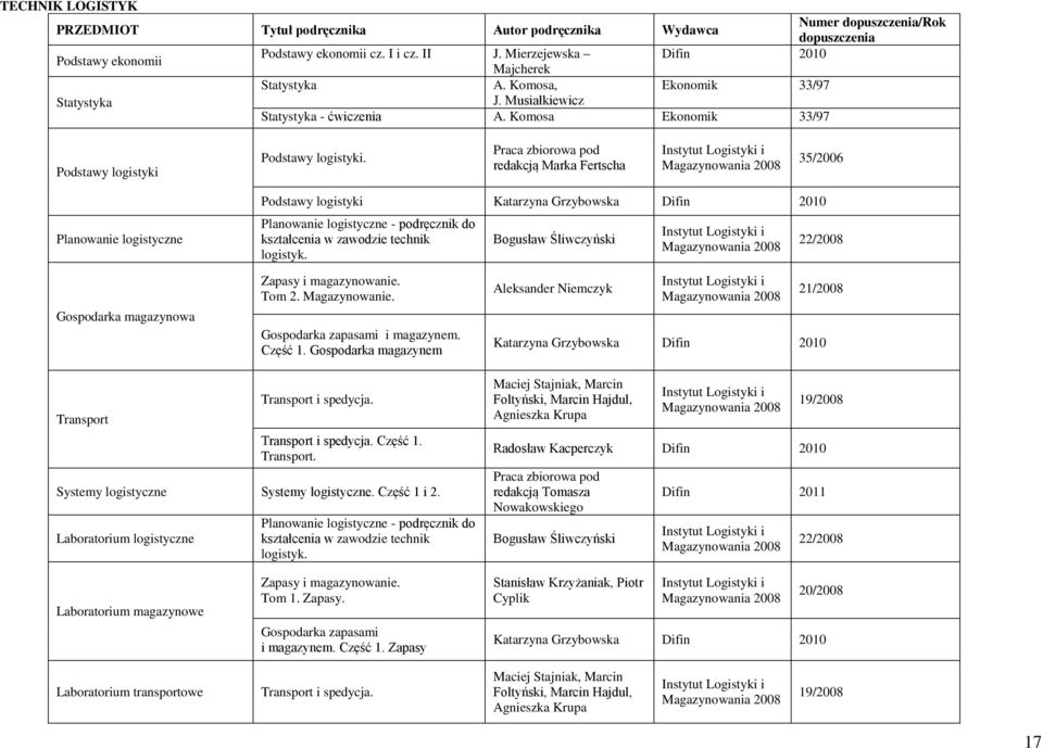 Praca zbiorowa pod redakcją Marka Fertscha Instytut Logistyki i Magazynowania 2008 35/2006 Planowanie logistyczne Podstawy logistyki Katarzyna Grzybowska Difin 2010 Planowanie logistyczne -